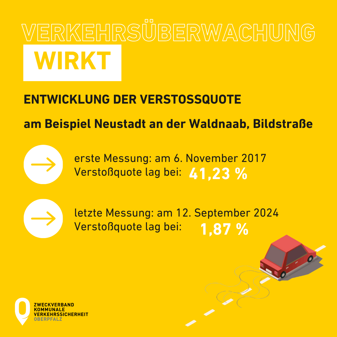 Pressebericht Verkehrsüberwachung